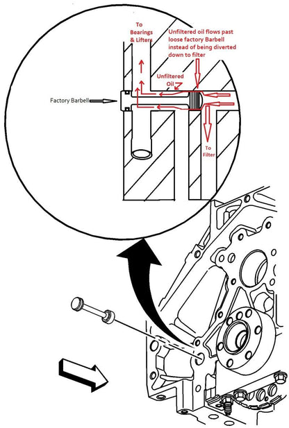 Oil System Improvement Parts- LS 4.0 Barbell and Pickup Tube Hold Down