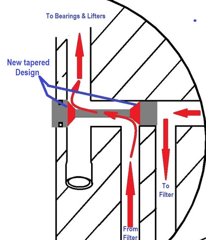 Oil System Improvement Parts-Precision GEN 5 LT1 / LT5 (2014 - 2019) Billet Barbell/Oil Diverter